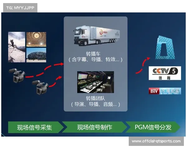 多网聚合传输技术成熟，保障广播级信号高质量上云。